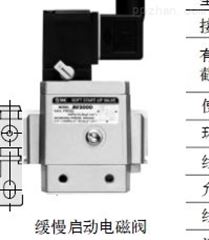 AV4000-04-5DZBSMC缓慢启动电磁阀用户买前须知
