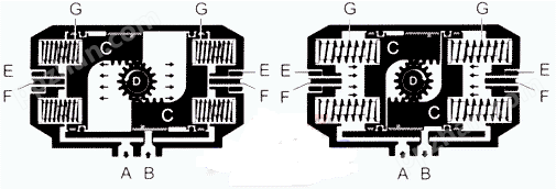 GT型活塞式气动执行器单作用式工作原理