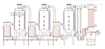 WZ系列节能型多效蒸发器