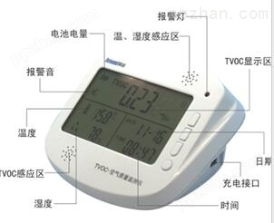 BGAM-02 TVOC空气质量监测仪